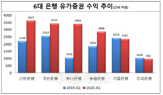 금융감독원 제공